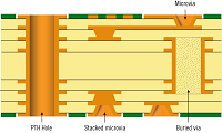 rigid pcb